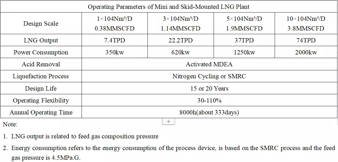 Osisi mmiri ọṅụṅụ LNG-2 (1)