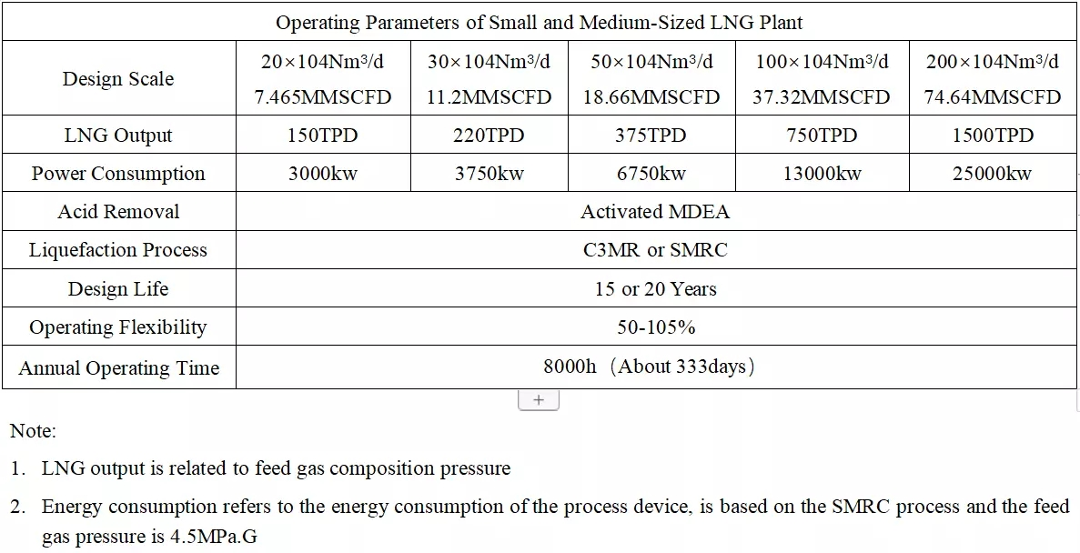 Loji pencairan LNG-2 (2)